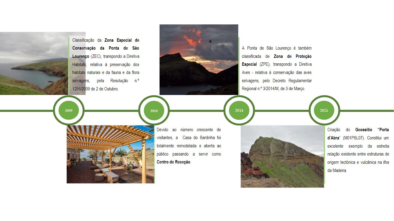 Cronologia Baía d'Abra 3