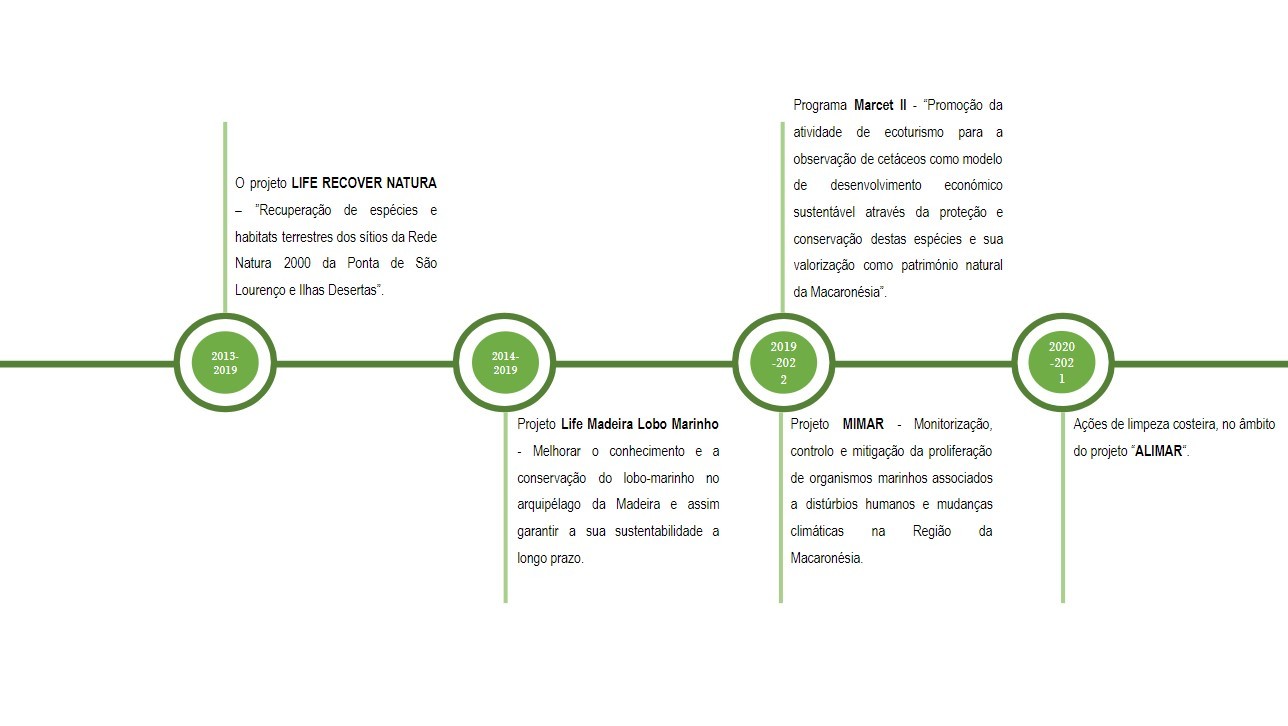 Cronologia Baía d'Abra 4