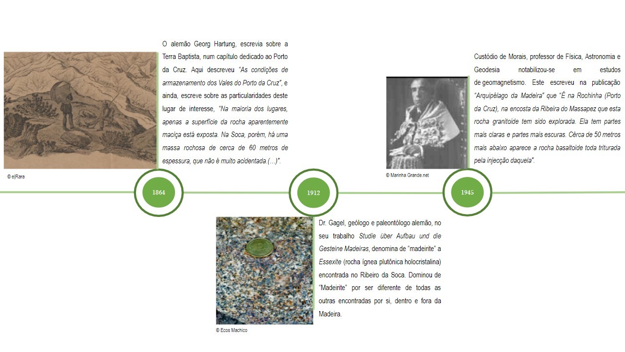 Cronologia Terra Baptista 2