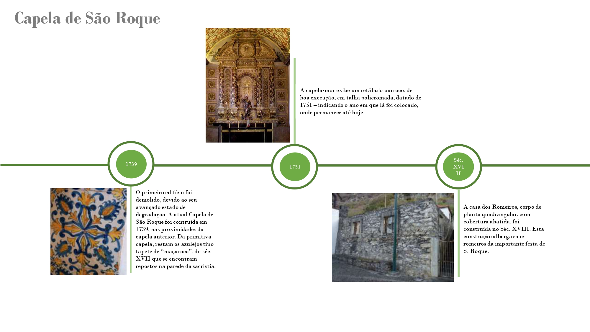 Cronologia Capela São Roque 2