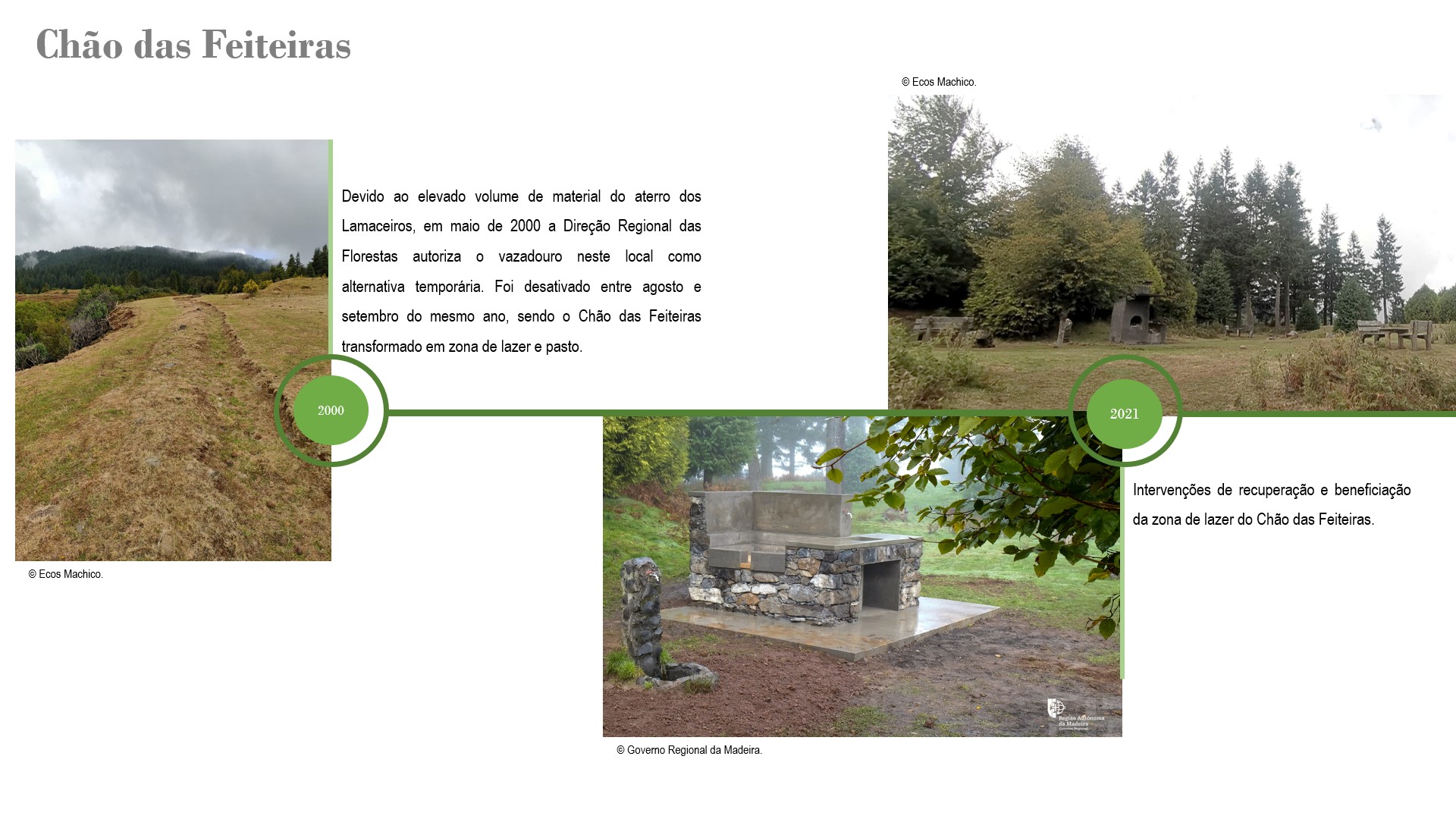 Cronologia Chão das Feiteiras 2