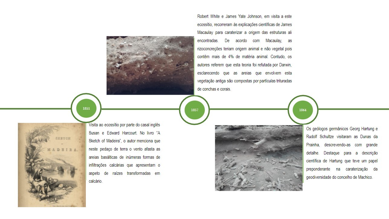 Cronologia Dunas da Prainha 2