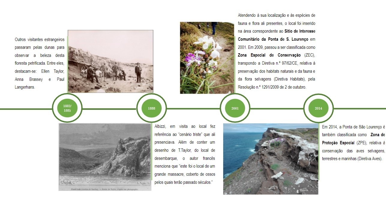 Cronologia Dunas da Prainha 3