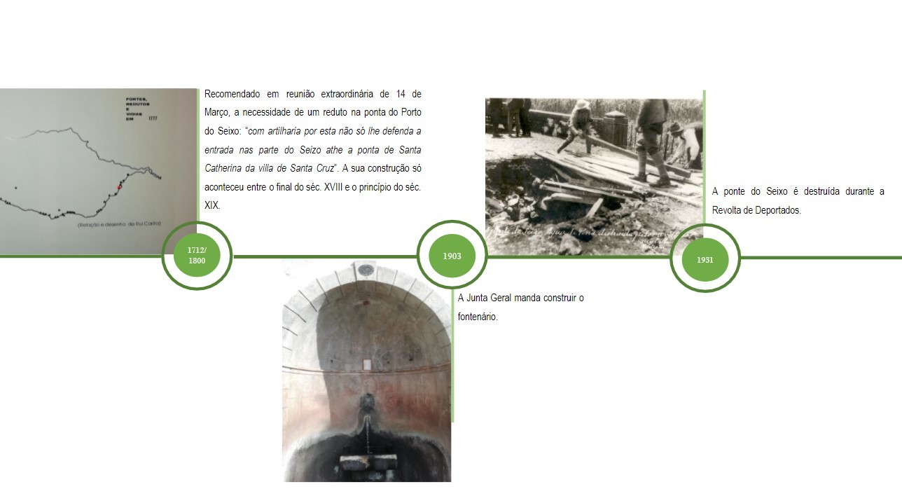 Cronologia Fonte do Seixo 2