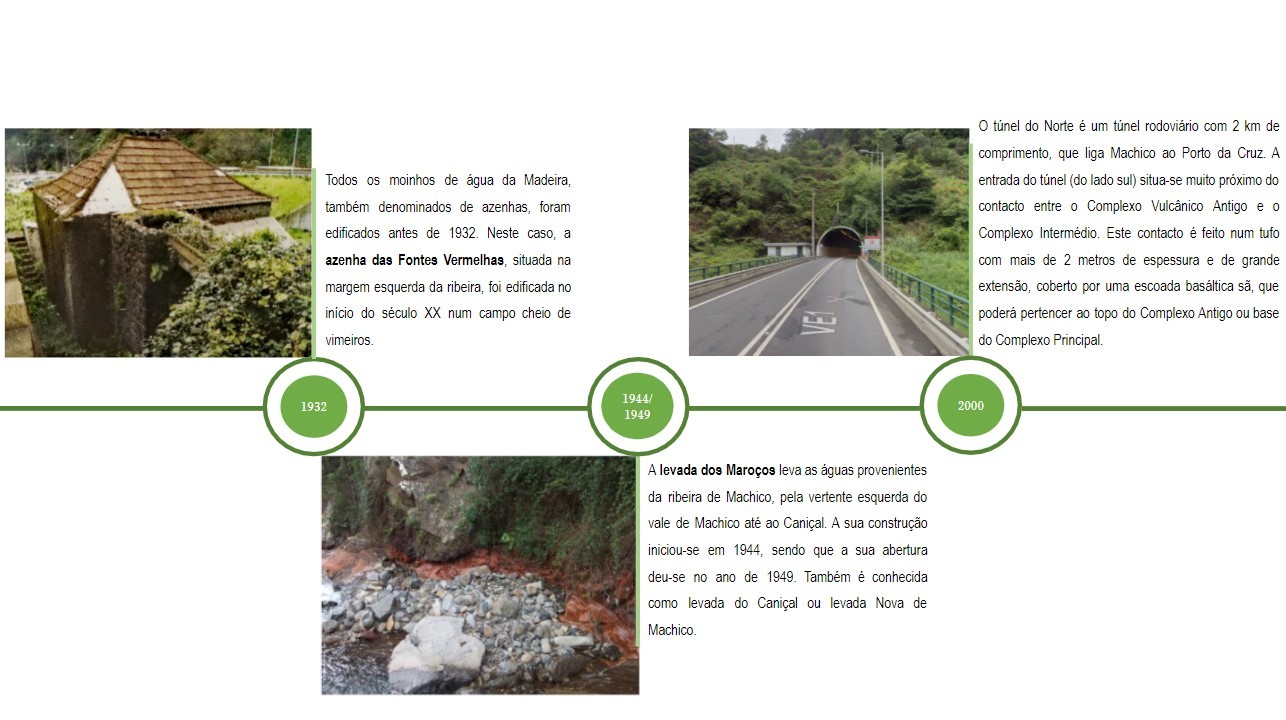 FontesVermelhas