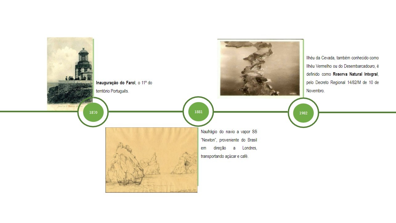 Cronologia Ilhéus de São Lourenço 2