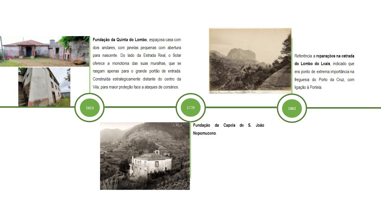 Lombo dos Leais