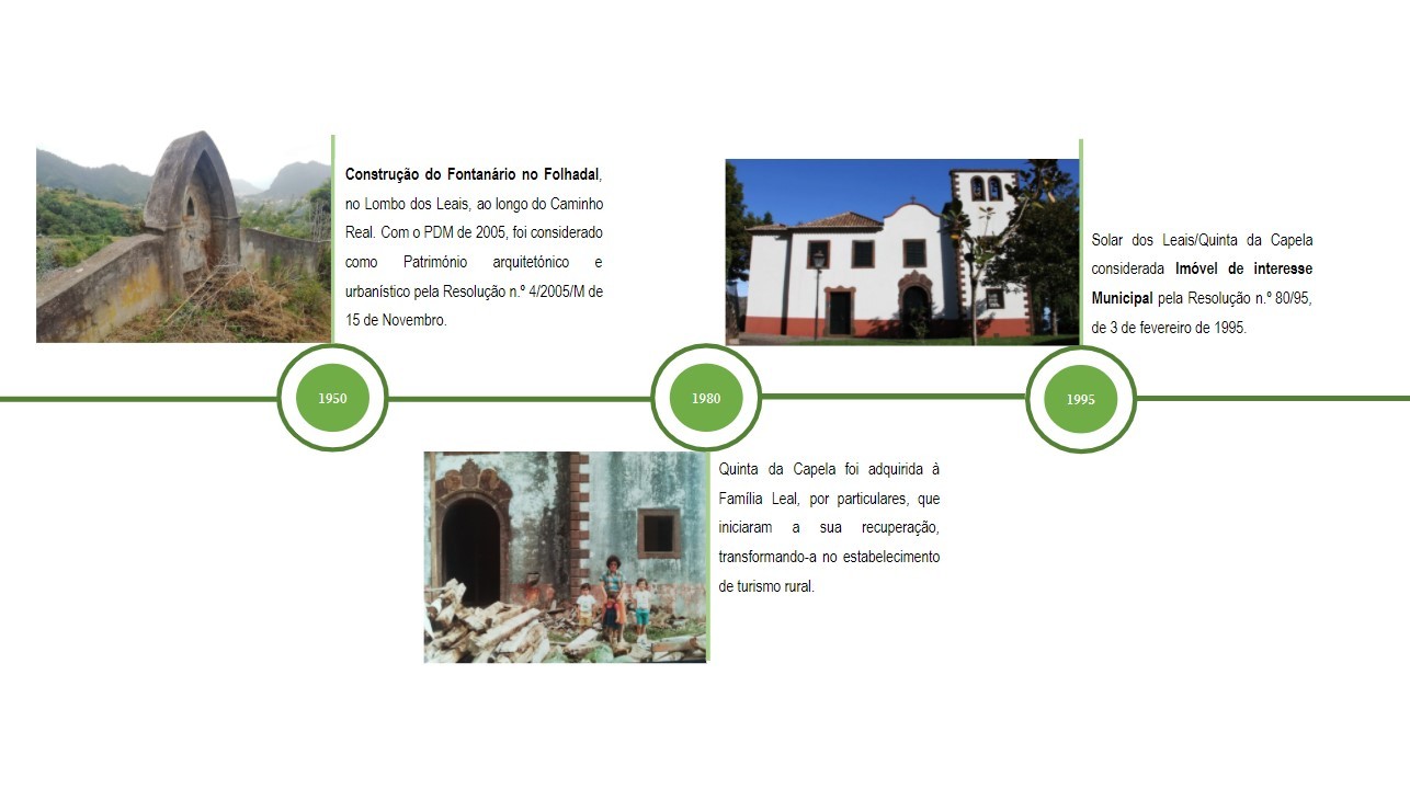 Cronologia Lombo dos Leais 2