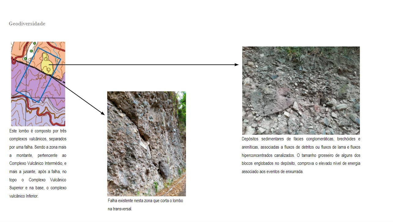 Cronologia Lombo dos Leais 3