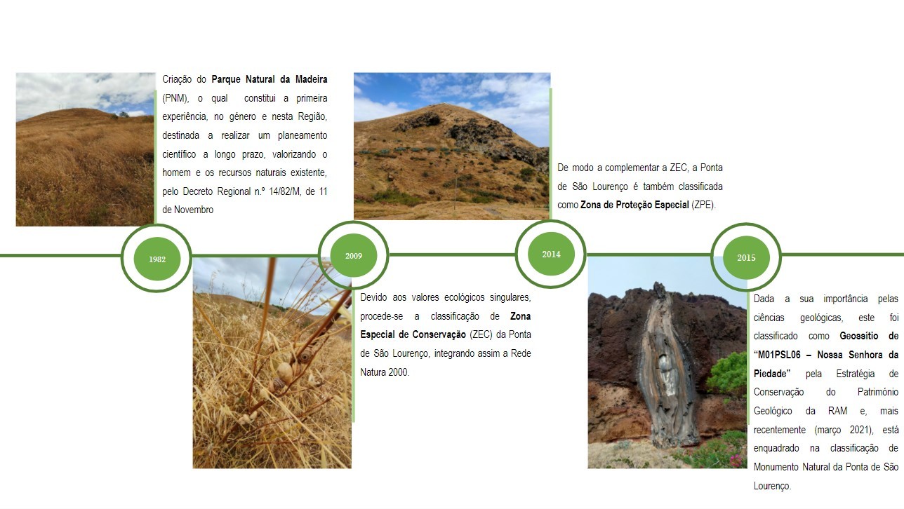 Cronologia Monte da Piedade 3