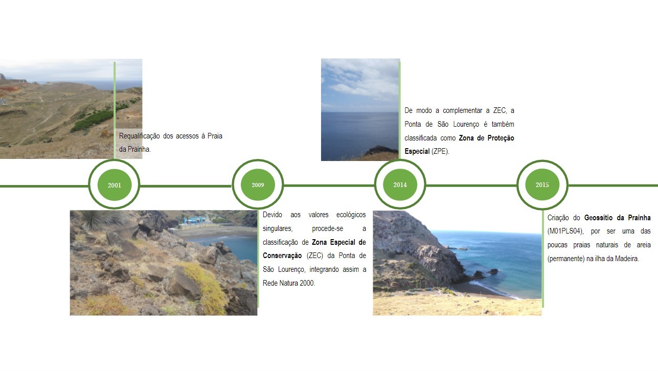 Cronologia Prainha 3