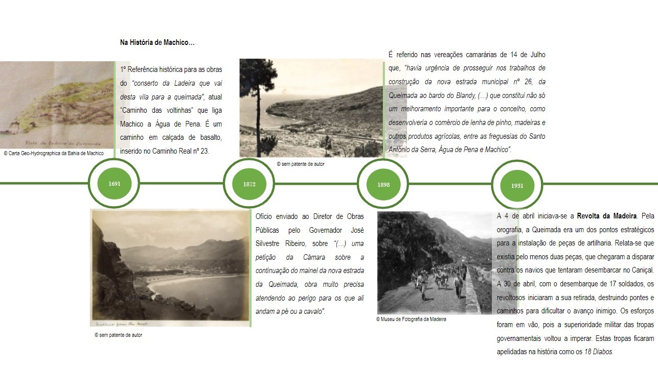 Queimada