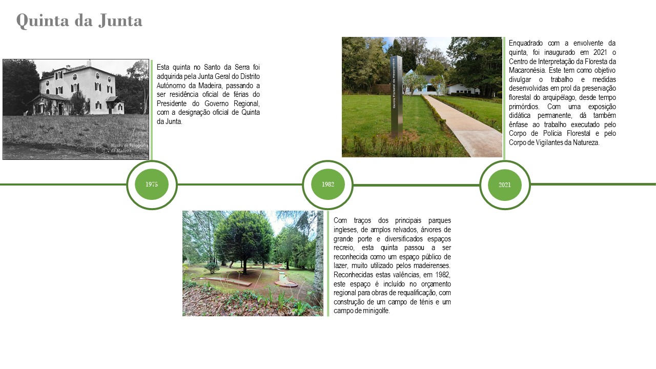 Cronologia Quinta da Junta 2
