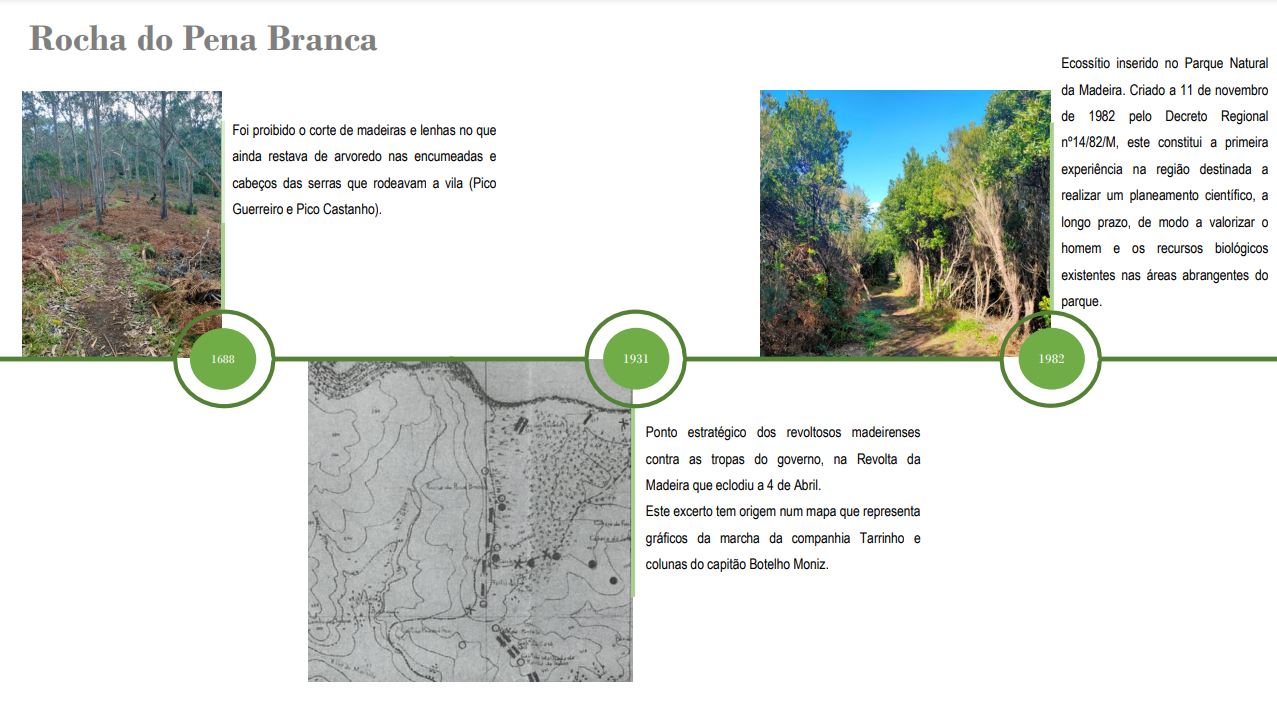 Cronologia Rocha do Pena Branca