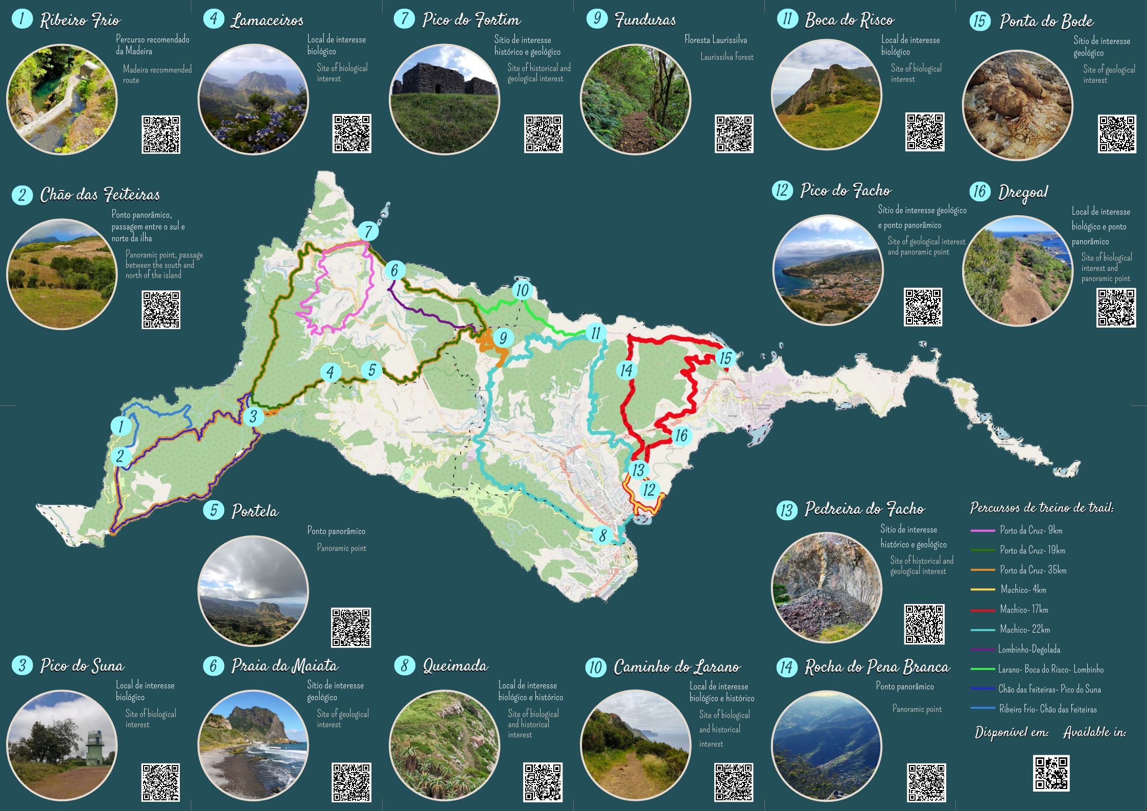 Roteiro_Trail